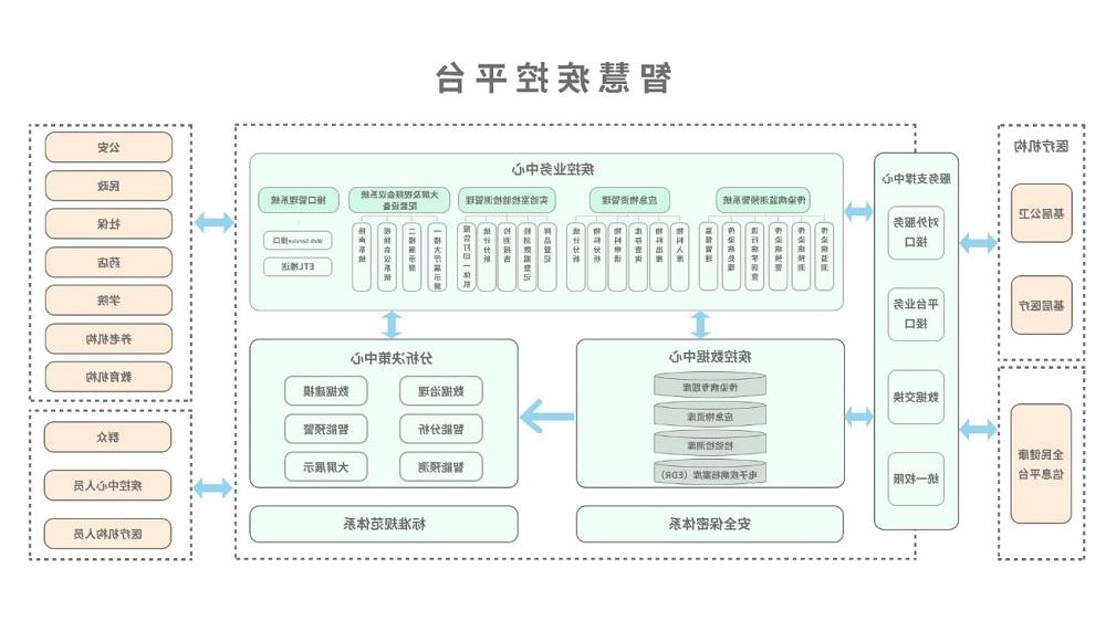 <a href='http://q3f.feng-xiong.com'>太阳城官方网站</a>智慧疾控平台总体架构图